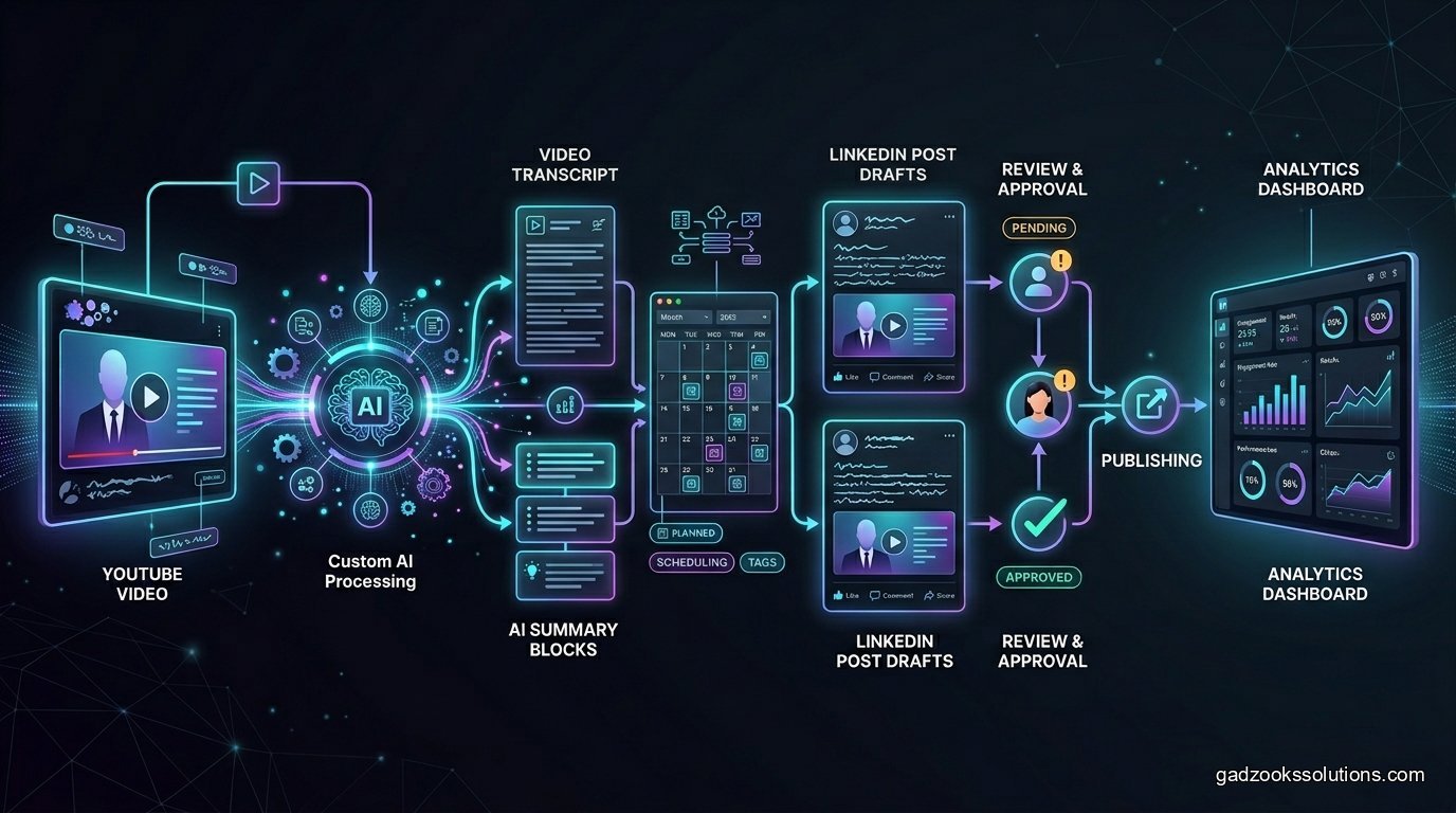 AI Spaghetti Code: How to Refactor Your Way Out of an AI Mess