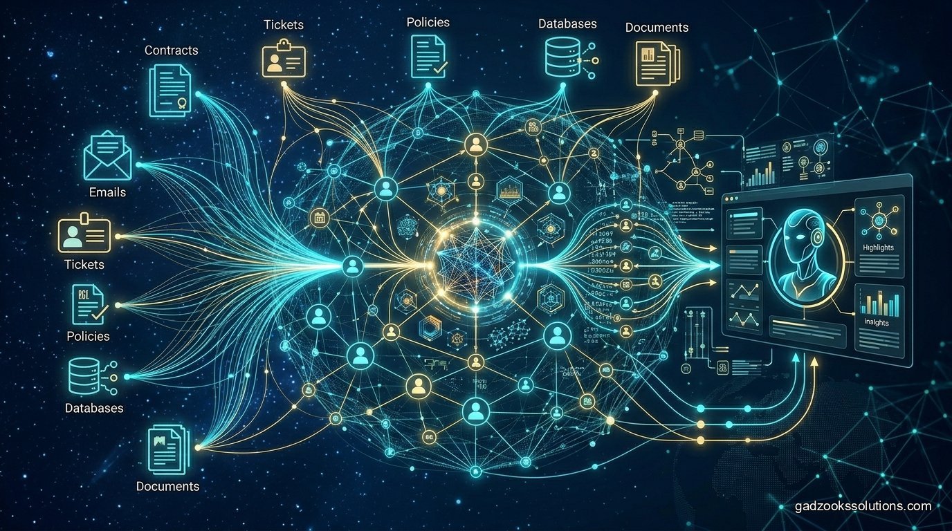 Graph Rag For Enterprise Knowledge