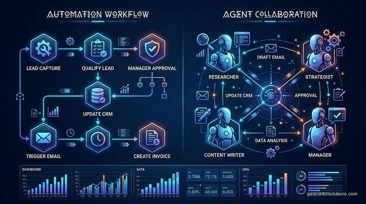 Gumloop vs. Make.com for AI Chaining